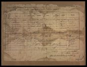 Biblioteca Nacional de Brasil