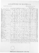 Biblioteca Nacional de Colombia